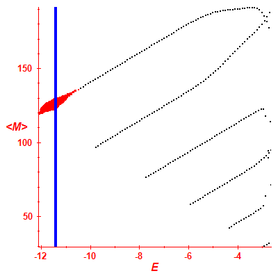 Peres lattice <M>